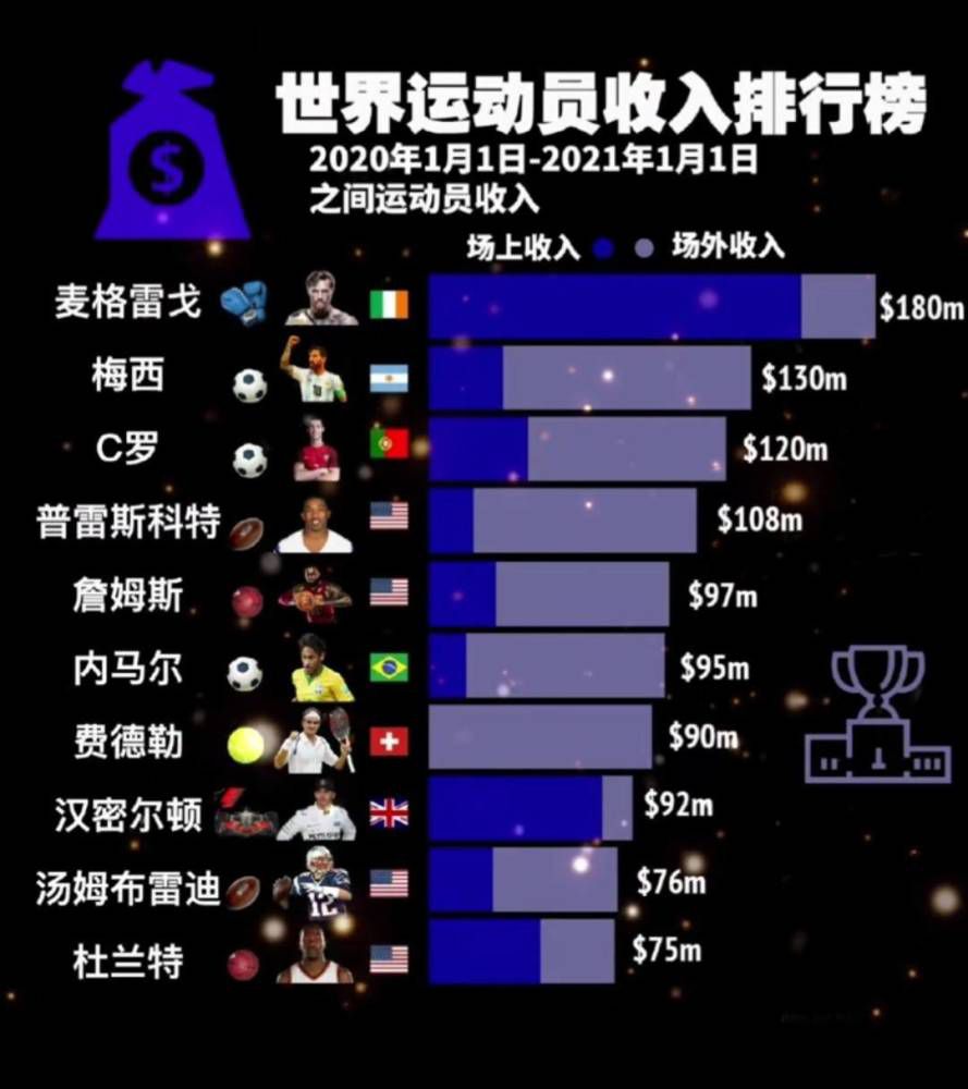 积分榜方面，多特积24分升至第4，门兴积13分位居第11。